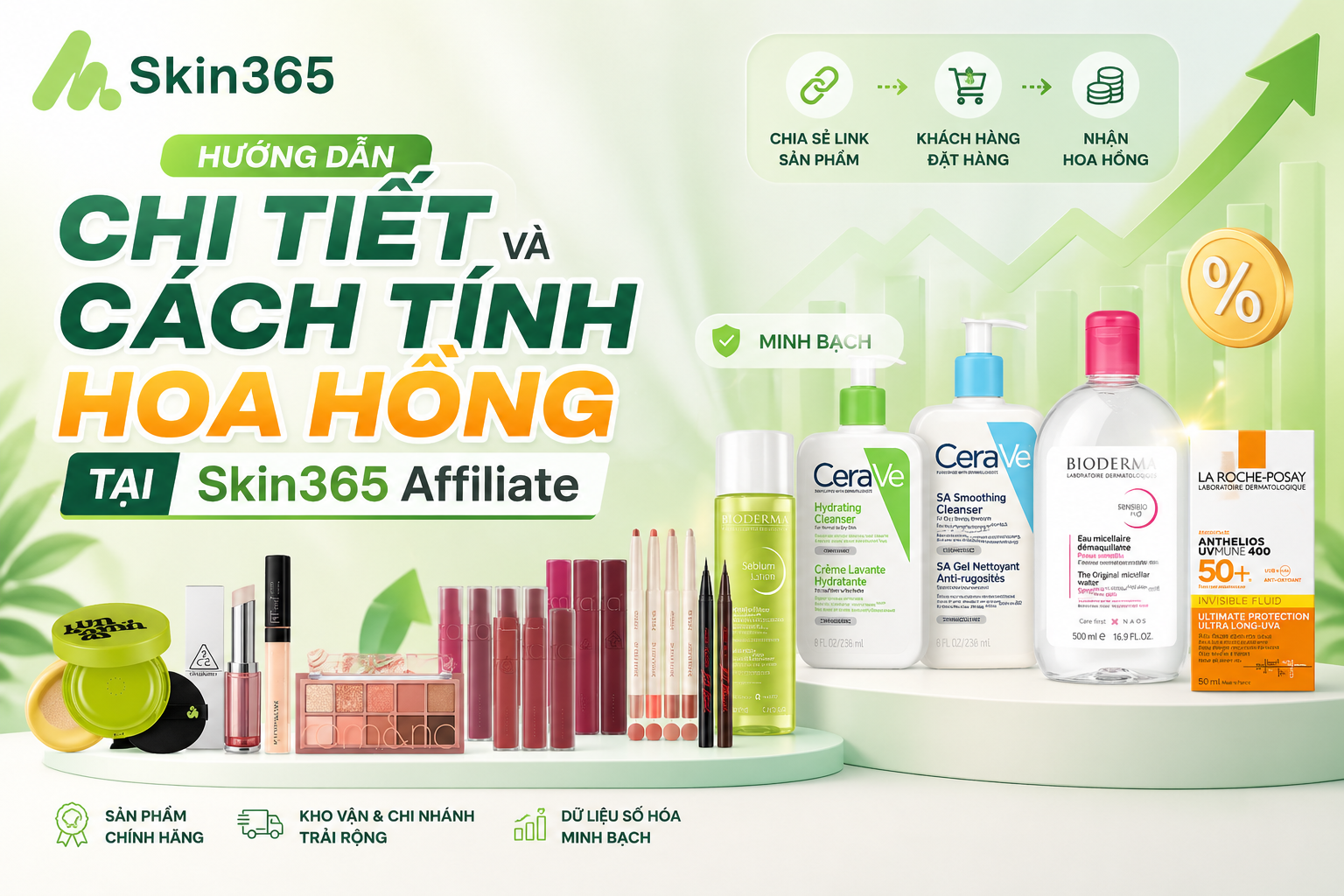 Hướng Dẫn Chi tiết Affiliate Và cách Tính Hoa Hồng Tại Skin365